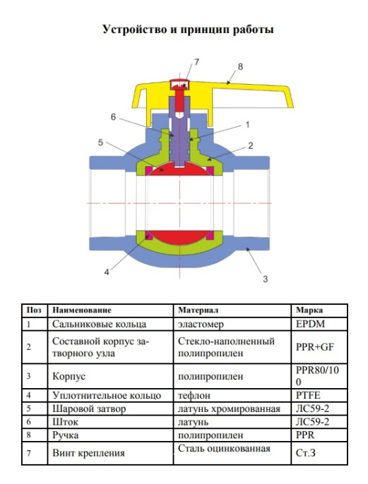 Кран шаровой полипропиленовый Valfex 25
