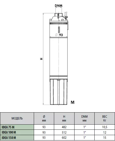 Скважинный насос DAB IDEA 75 M