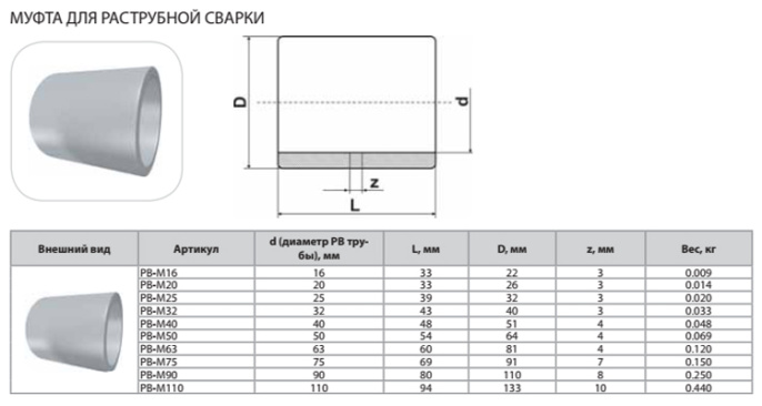 Муфта Thermaflex для раструбной сварки PB-M90