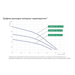 Скважинный насос Джилекс ВОДОМЕТ 3Д 55/50