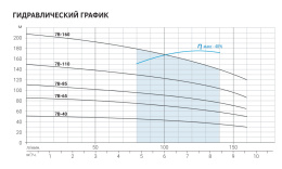 Скважинный насос Aquario ASP(T)7B-85-100BE