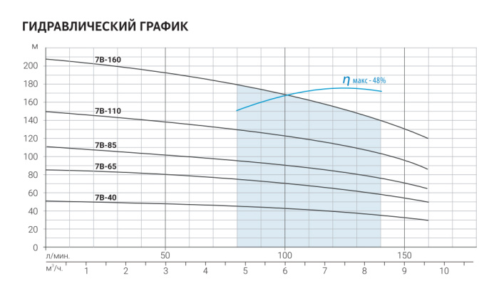 Скважинный насос Aquario ASP(T)7B-85-100BE