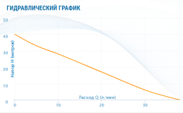 Насосная станция Aquario AUTO ADB-40 (H)
