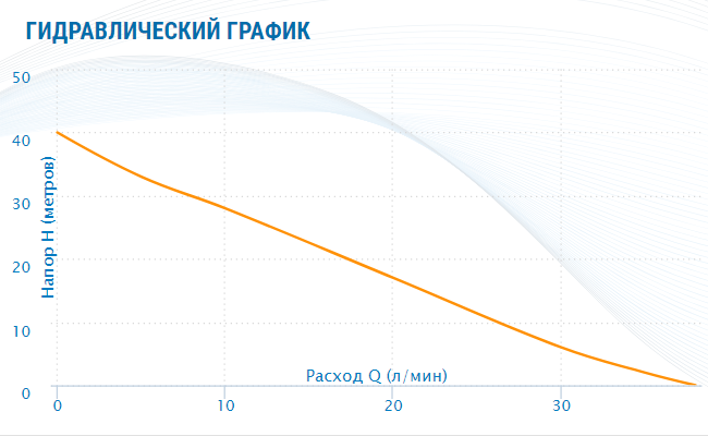Насосная станция Aquario AUTO ADB-40 (H)