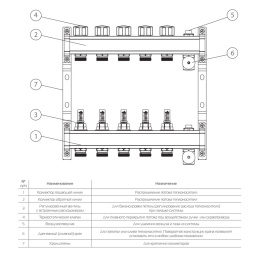 Коллектор Royal Thermo для теплого пола с расходомерами 1х3/4ЕК с 11 контурами