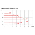 Насос циркуляционный UNIPUMP UPFE 40-60 (отопление)