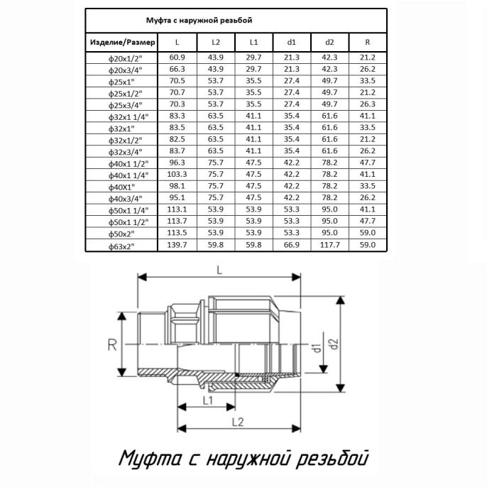 Муфта ПОЛИТЭК ТПК-АКВА с наружной резьбой 50x2