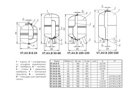 Расширительный бак (гидроаккумулятор) VALTEC VT.AV.B 500л, для системы водоснабжения