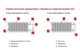 Стальной панельный радиатор отопления Лемакс С11/500/ 500