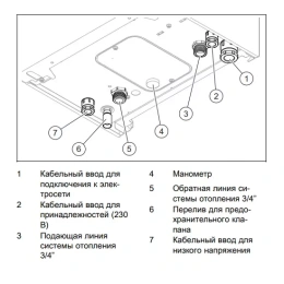 Электрический котёл отопления одноконтурный настенный Protherm Скат 12 КE/ 14 (10023648)