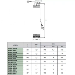 Погружной насос для колодцев DAB PULSAR 50/80 M-NA