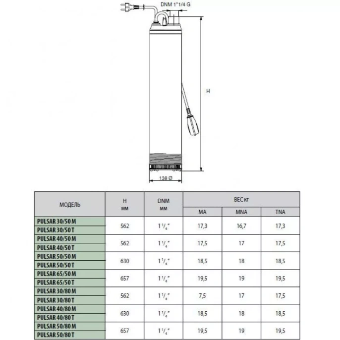 Погружной насос для колодцев DAB PULSAR 50/80 M-A