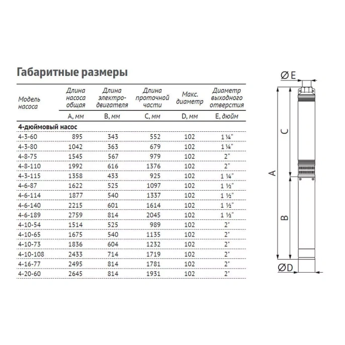 Скважинный насос UNIPUMP ЭЦВ 4-16-77 (7,5 кВт)