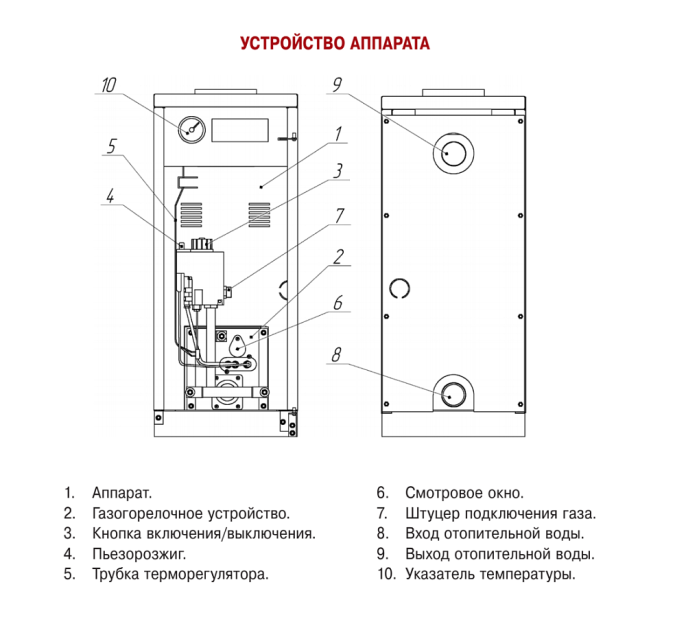 Напольный газовый котел отопления, одноконтурный Лемакс АОГВ-29 Газовик