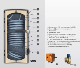 Бойлер косвенного нагрева Sunsystem SON 150