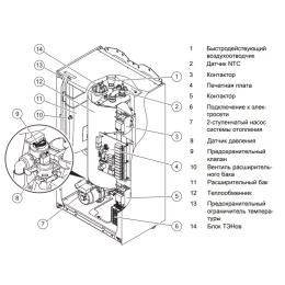 Электрический котёл отопления одноконтурный настенный Protherm Скат 12 КE/ 14 (10023648)