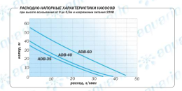 Поверхностный насос Aquario ADB-35