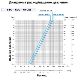 Термостатический смесительный клапан Watts AQUAMIX 61CM 3/4 (4 позиционный)