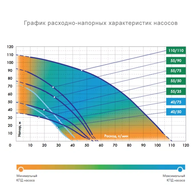 Скважинный насос Джилекс ВОДОМЕТ ПРОФ 40/50