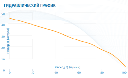Насосная станция Aquario AUTO AMH-100-6P (50л.)