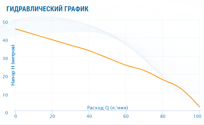 Насосная станция Aquario AUTO AMH-100-6P (50л.)