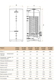 Комбинированный бойлер Thermex ER 150 V (combi)