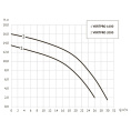 Дренажный насос UNIPUMP VORTPRO 2000