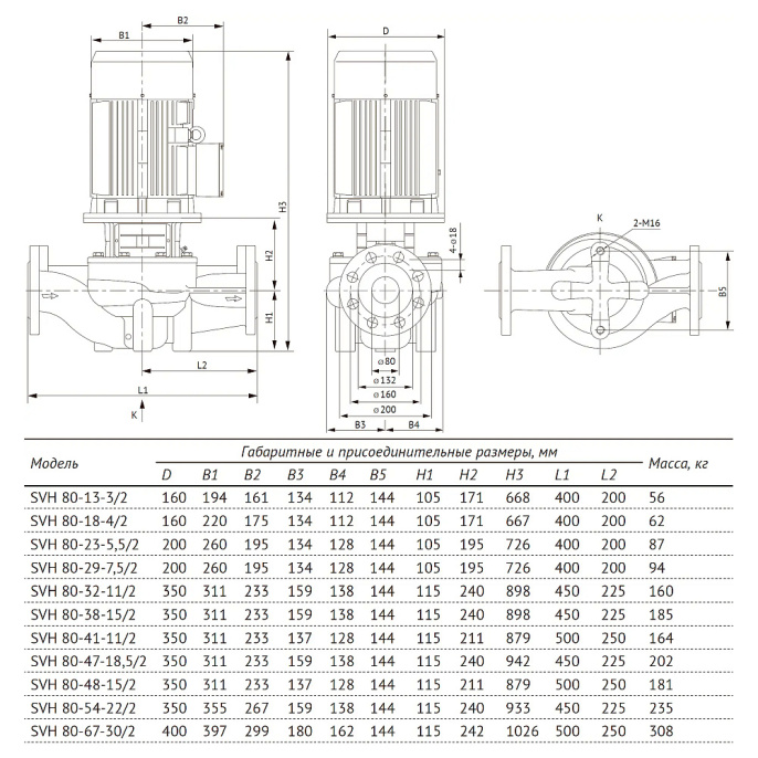 Насос циркуляционный UNIPUMP SVH 80-23-5,5/2