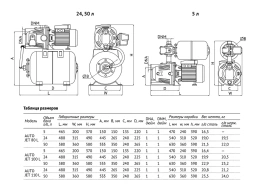 Насосная станция UNIPUMP AUTO JET 80 L-5
