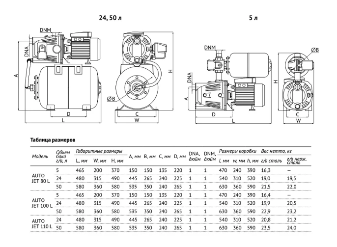 Насосная станция UNIPUMP AUTO JET 110 L-50-S