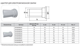 Адаптер фланцевого соединения Thermaflex для электрофузионной сварки GF-BUNDBU110