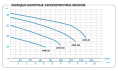 Поверхностный насос Aquario APM-100