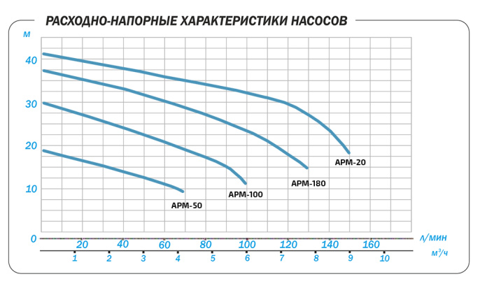 Поверхностный насос Aquario APM-100