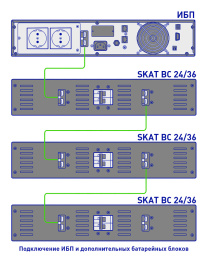 Батарейный блок Бастион SKAT BC 24/36 RACK