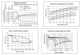Аккумулятор свинцово-кислотный Бастион SKAT SB 1207