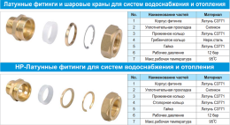 Кольцо фиксирующее Lavita CRIMPING RING for HP 50А