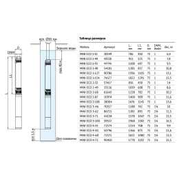 Скважинный насос UNIPUMP 3 MINI ECO 1-35 (0,25 кВТ, 20 м)