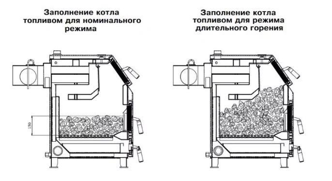 Твердотопливный напольный котел отопления, одноконтурный ZOTA Тополь-М 60