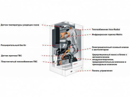 Настенный газовый конденсационный котел, двухконтурный, отопления Viessmann Vitodens 050-W 33кВт Природный и сжиженный газ 7730641