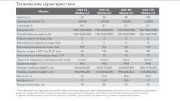 Электрический накопительный водонагреватель Electrolux EWH 100 Gladius 2.0
