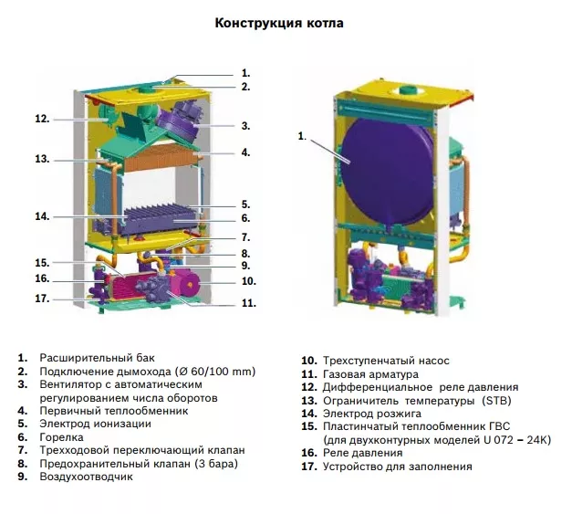 Настенный газовый двухконтурный котел отопления Buderus Logamax U072-24K