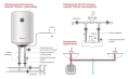 Электрический накопительный водонагреватель Thermex Praktik 100 V