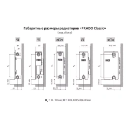 Стальной панельный радиатор отопления Prado Classic 10х400х700