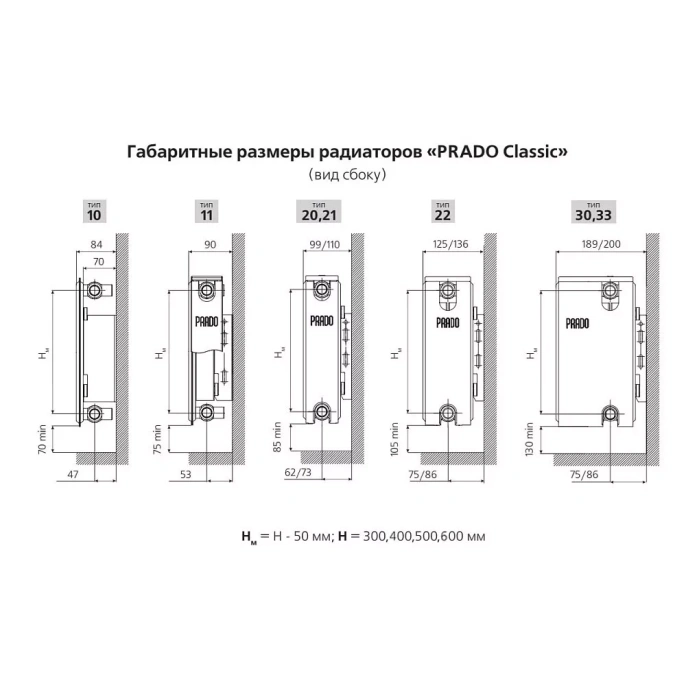 Стальной панельный радиатор отопления Prado Classic 10х400х500