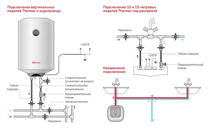 Электрический накопительный водонагреватель Thermex Praktik 100 V