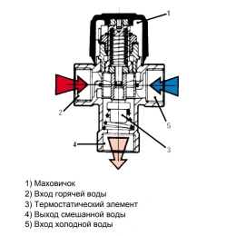Термостатический смесительный клапан Watts AQUAMIX 61CM 3/4 (4 позиционный)