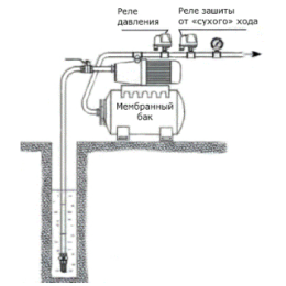 Реле давления VALTEC CRS5.02