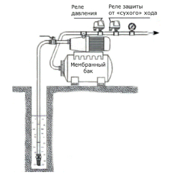 Реле давления VALTEC CRS5.02
