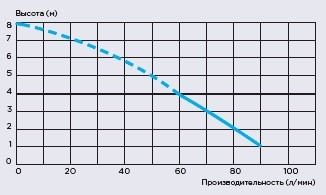 Канализационная установка SFA SANIBROYEUR