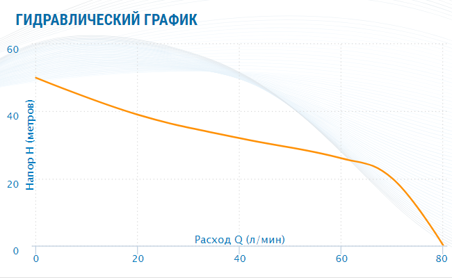 Насосная станция Aquario AUTO AJS-125A (50Л.)